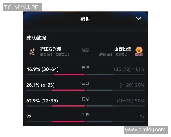 山西汾酒发布CBA战略，全方位支持球队备战新赛季