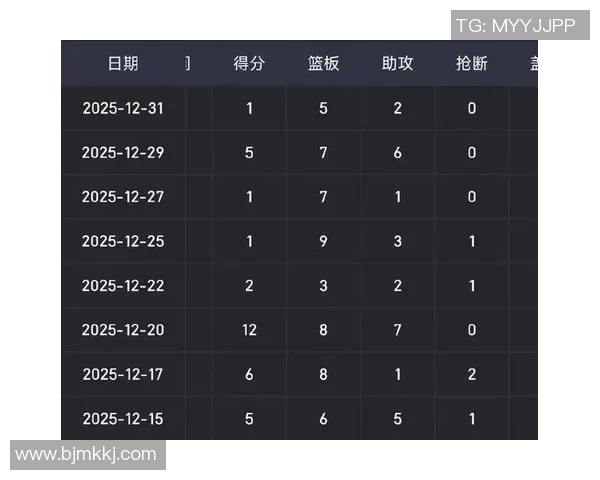 四连败!雷霆遭遇困境,球队战绩再次下滑 四连败!雷霆遭遇困境,球队战绩再次下滑
